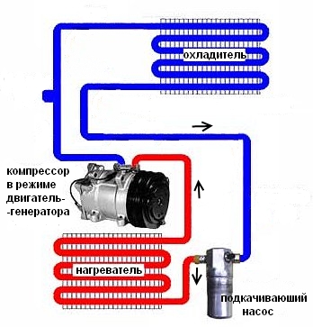бестопливный двигатель - патент РФ - Алексеенко В.Е.