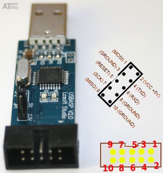 Libusb Serial Port