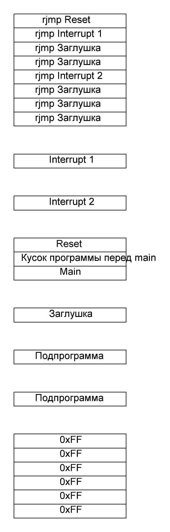 Форум РадиоКот • Просмотр темы - Ассемблер (ASM) для AVR в вопросах и  ответах