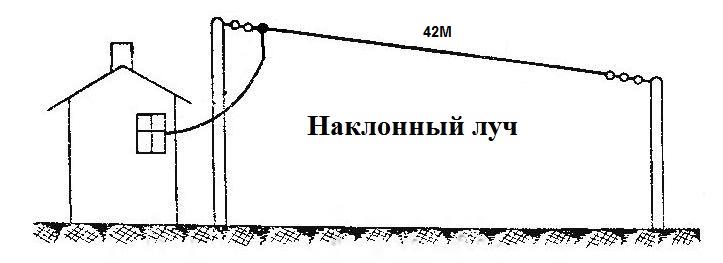 Симметричный Наклонный Вибратор