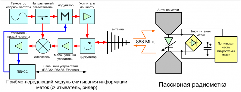 Как сделать считыватель ключей Как сделать считыватель ключей