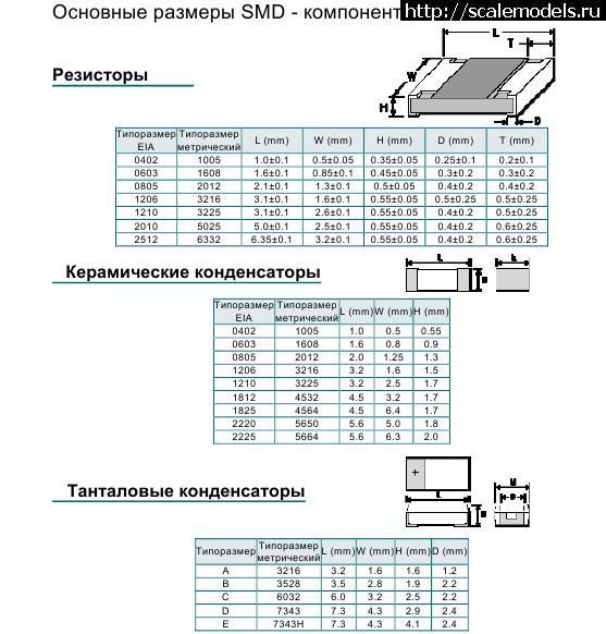 Радиоактивность, или Что представляет собой радиолюбительство в году / Хабр