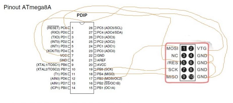  Progisp -  6