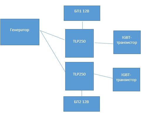 TLP250(F), Оптопара с логическим выходом 35V 0.5A 5000 Vrms
