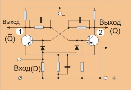 Что такое триггеры и как их сделать Что такое триггеры и как их сделать