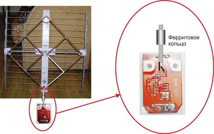 Самодельная телевизионная антенна: для DVB и аналогового сигнала – теория, типы, изготовление