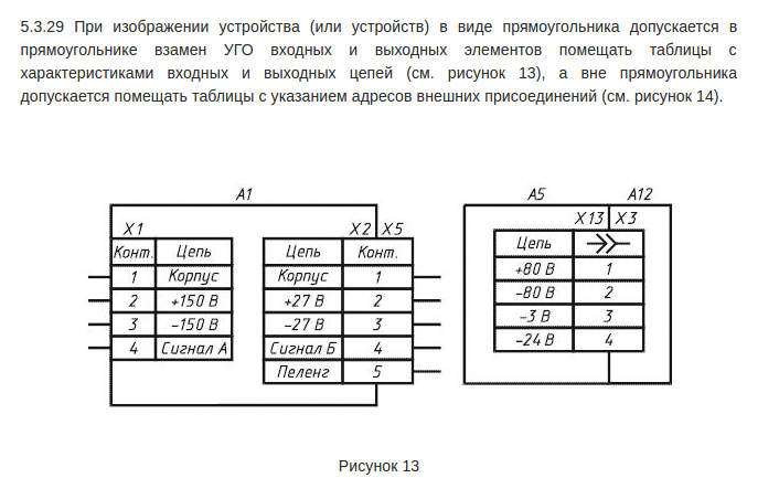 Гнезда обозначение на схеме