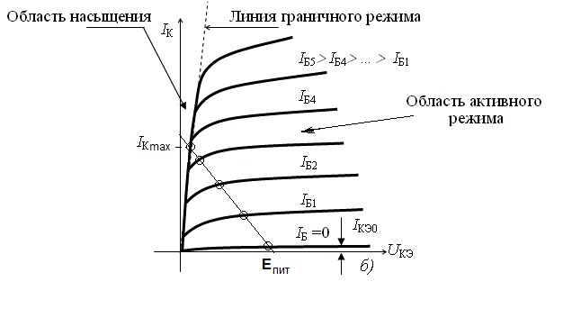 Падение напряжения на биполярном транзисторе