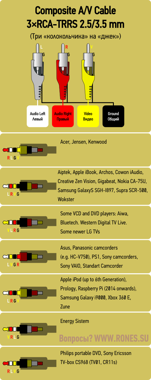 Распайка аудио. Распайка av 3.5 Jack. Шнур av Джек тюльпан распиновка. Кабель RCA Jack 3.5 распиновка. Распайка av 3.5 Jack 3 RCA.