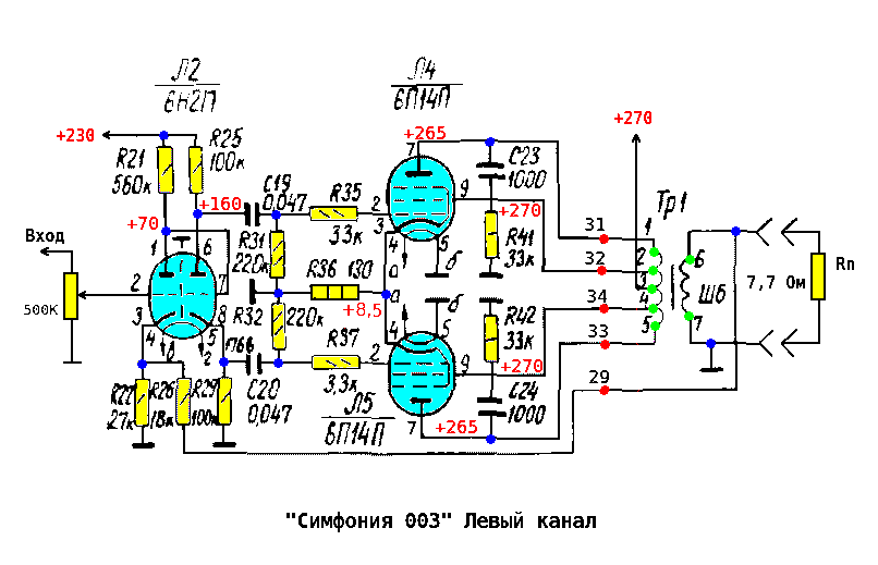 Схема симфонии 003