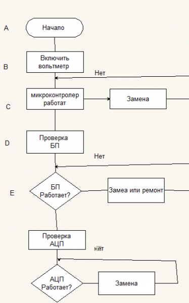 Блок схема рэа