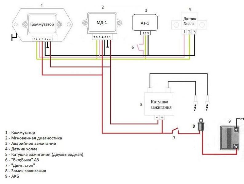 Схема подключения электронного зажигания совек на мотоцикл урал