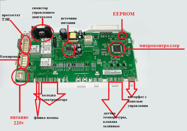 Схема evo 2