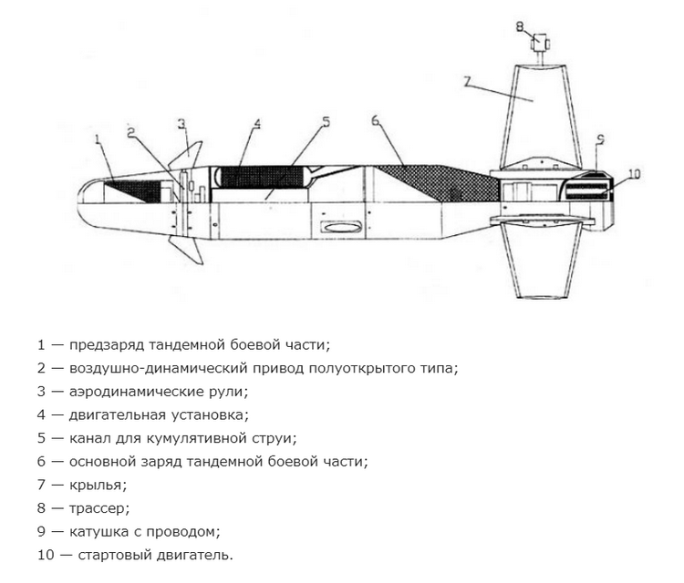 Утка аэродинамическая схема ракеты