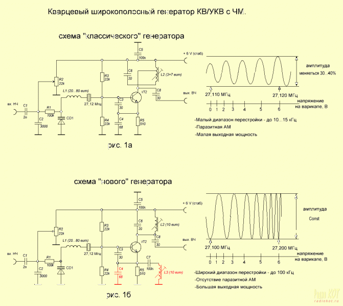 Кварцевая частота. Генератор 1 КГЦ схема. СВЧ Генератор 150 МГЦ. Генератор сигналов ВЧ 10 7 МГЦ. Схема усилителя ВЧ сигнала.