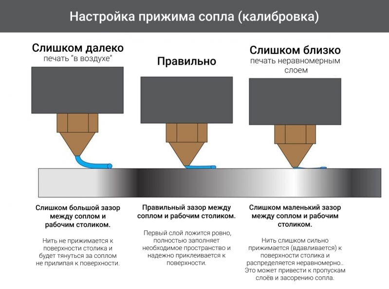 Repetier host калибровка стола