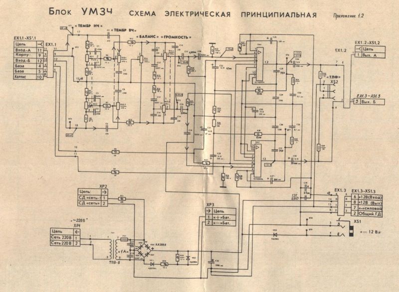 Содержание журнала 