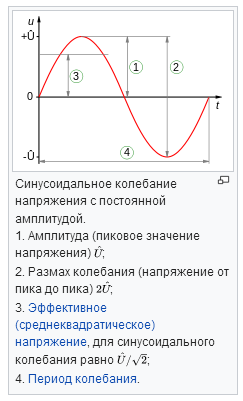 Пиков напряжения. Пиков напряжения