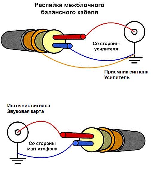 Распайка аудио кабеля