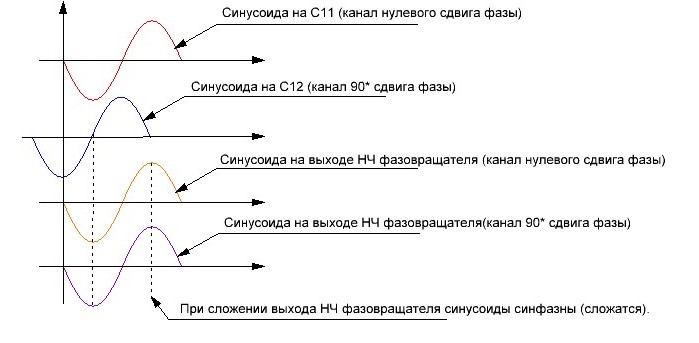 Сдвиг оу