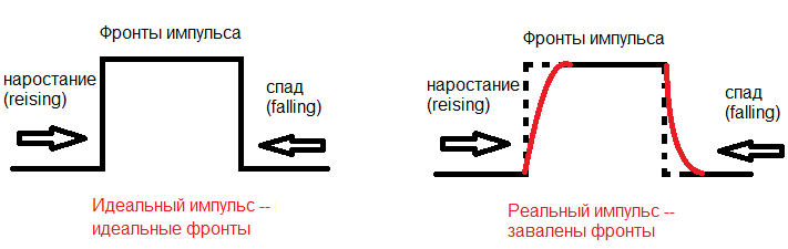 Сдвиг импульса во времени схема