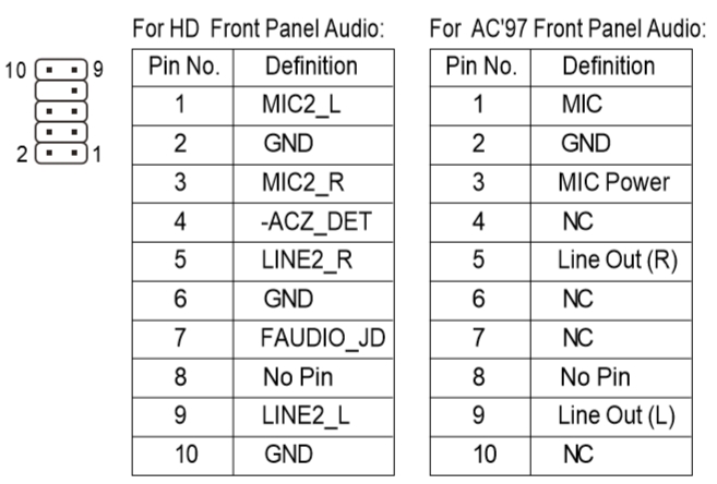 Звуковая карта front panel