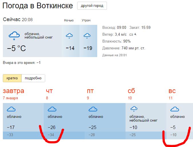 Прогноз погоды воткинск на 3