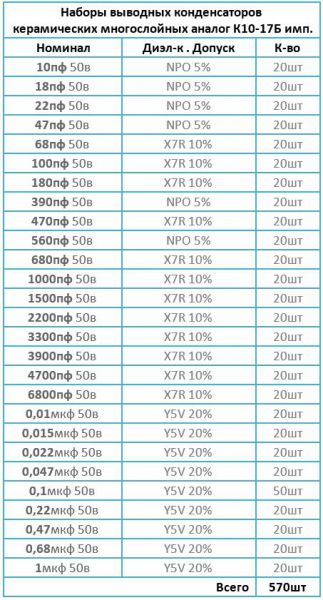 0 22 мкф конденсатор маркировка Резисторы, Конденсаторы Чип Smd 0603, 0805, 1206 Dip Наборами И Поштучно. Сверла