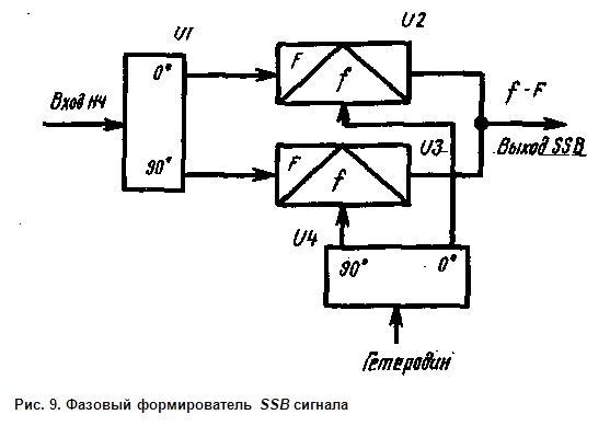 Фазовращатель на оу схема