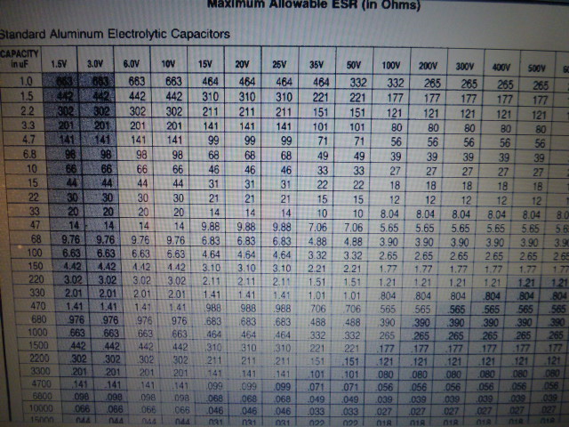 Esr конденсатора что это. Таблица значений ESR электролитических конденсаторов. ESR конденсаторов 400v. ESR конденсатора 0.22 МКФ. ESR 450 вольт 220 МКФ.