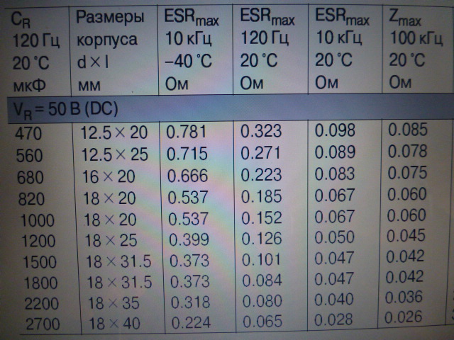 Внутреннее сопротивление конденсатора