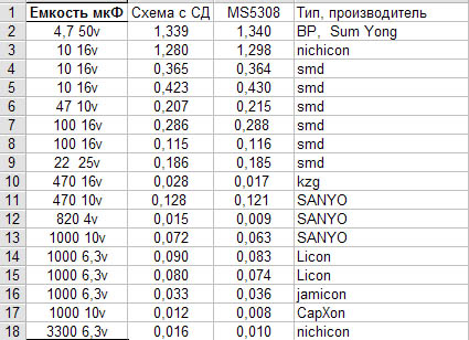 Внутреннее сопротивление конденсатора