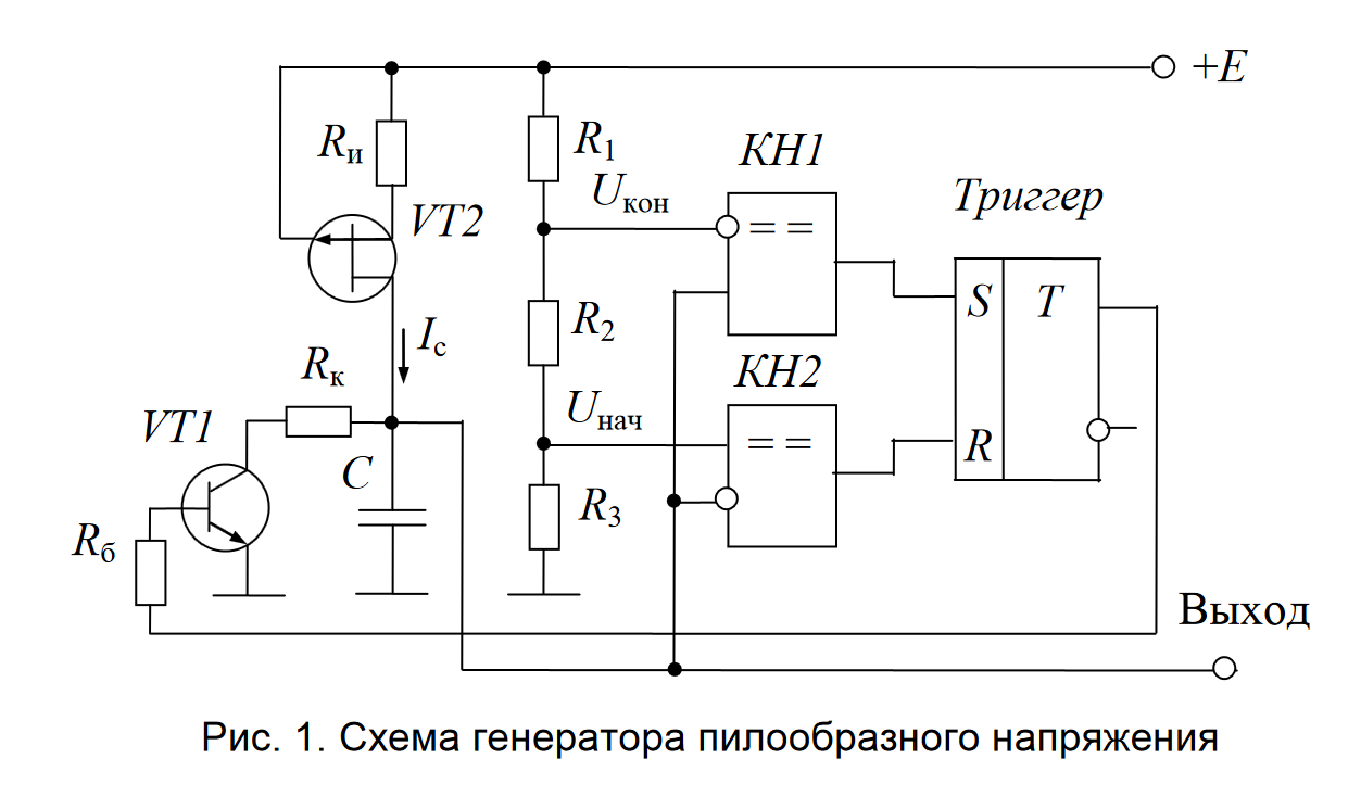 Рандомные темы генератор