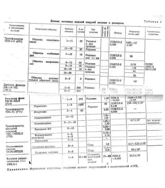 Блок питания на тпи 4 3 схема