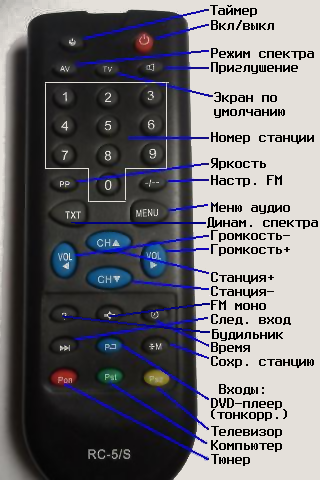 Телевизор Витязь rc29. Пульт для телевизора Витязь RS 5. Пульт Ду для TV Витязь RC-5 фосфорные кнопки. Пульт к телевизору Витязь Назначение кнопок.