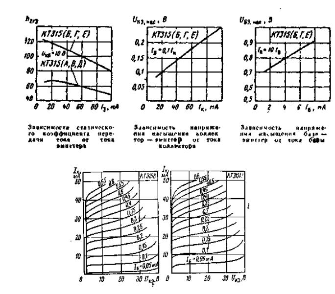 Выходные характеристики транзистора включенного по схеме с общим эмиттером
