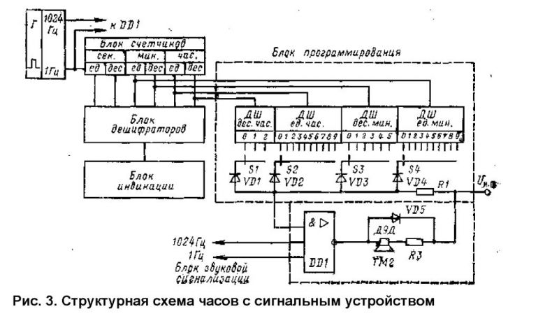 Структурная схема электронных часов Форум РадиоКот :: Просмотр темы - Часы на чистых микросхемах стандартной логики 