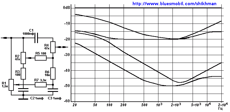 Тонкомпенсация схема для усилителя