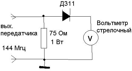 Сопротивление 75