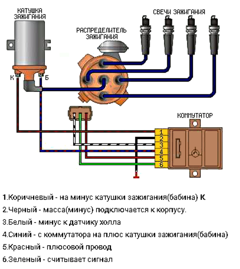 Схема бесконтактного зажигания 469. Коммутатор катушки зажигания Ауди 80 б2. Катушка зажигания ВАЗ 2108 карбюратор схема. 2108 Коммутатор зажигания схема. Коммутатор ВАЗ 2108 карбюратор бесконтактное зажигание.