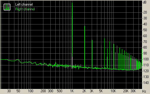 16 бит 48 кгц. Интермодуляционные искажения. Спектролаб измерение АЧХ. Графики акустических измерений. Pr100 интермодуляционные искажения.