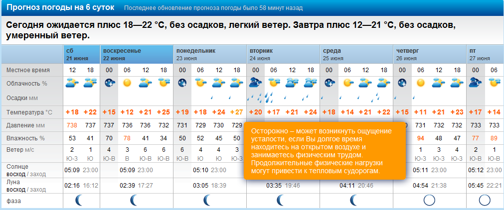 Погода в калининграде в конце мая. Направление ветра в прогнозе погоды. Калининград климат в сентябре. Погода в Калининграде.
